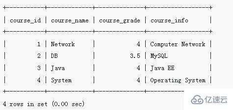mysql怎么修改字段的內容