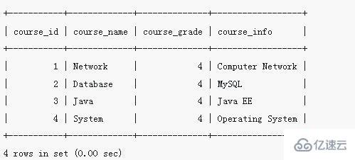 mysql怎么修改字段的內容